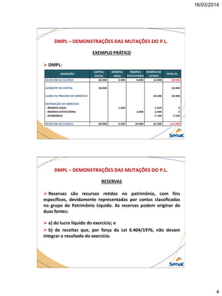 16/03/2014
4
DMPL – DEMONSTRAÇÕES DAS MUTAÇÕES DO P.L.
EXEMPLO PRÁTICO
 DMPL:
DMPL – DEMONSTRAÇÕES DAS MUTAÇÕES DO P.L.
RESERVAS
 Reservas são recursos retidos no patrimônio, com fins
específicos, devidamente representadas por contas classificadas
no grupo do Patrimônio Líquido. As reservas podem originar de
duas fontes:
 a) do lucro líquido do exercício; e
 b) de receitas que, por força da Lei 6.404/1976, não devam
integrar o resultado do exercício.
 