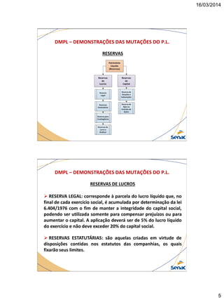 16/03/2014
5
DMPL – DEMONSTRAÇÕES DAS MUTAÇÕES DO P.L.
RESERVAS
DMPL – DEMONSTRAÇÕES DAS MUTAÇÕES DO P.L.
RESERVAS DE LUCROS
 RESERVA LEGAL: corresponde à parcela do lucro líquido que, no
final de cada exercício social, é acumulada por determinação da lei
6.404/1976 com o fim de manter a integridade do capital social,
podendo ser utilizada somente para compensar prejuízos ou para
aumentar o capital. A aplicação deverá ser de 5% do lucro líquido
do exercício e não deve exceder 20% do capital social.
 RESERVAS ESTATUTÁRIAS: são aquelas criadas em virtude de
disposições contidas nos estatutos das companhias, os quais
fixarão seus limites.
 