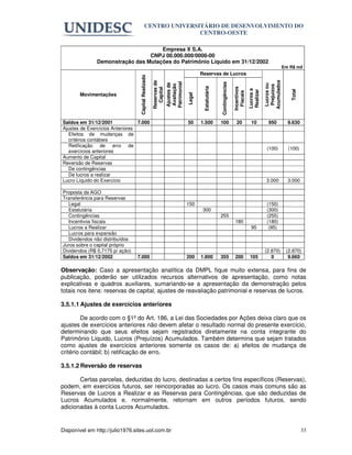 CENTRO UNIVERSITÁRIO DE DESENVOLVIMENTO DO
                                                          CENTRO-OESTE

                                     Empresa X S.A.
                                 CNPJ 00.000.000/0000-00
               Demonstração das Mutações do Patrimônio Líquido em 31/12/2002
                                                                                                                                                              Em R$ mil
                                                                                          Reservas de Lucros




                                  Capital Realizado




                                                                                                                                                 Acumulados
                                                      Reservas de




                                                                    Patrimonial




                                                                                                         Contingências
                                                                    Ajustes de




                                                                                                                                                  Lucros ou
                                                                     Avaliação




                                                                                                                                                  Prejuízos
                                                                                           Estatutária




                                                                                                                         Incentivos
                                                        Capital




                                                                                                                                      Lucros a




                                                                                                                                                                 Total
                                                                                                                                      Realizar
                                                                                                                           Fiscais
        Movimentações




                                                                                  Legal
Saldos em 31/12/2001             7.000                                            50      1.500          100               20           10         950          9.630
Ajustes de Exercícios Anteriores
   Efeitos de mudanças de
   critérios contábeis
   Retificação de erro de
                                                                                                                                                  (100)         (100)
   exercícios anteriores
Aumento de Capital
Reversão de Reservas
   De contingências
   De lucros a realizar
Lucro Líquido do Exercício                                                                                                                        3.000         3.000

Proposta da AGO
Transferência para Reservas
  Legal                                                                           150                                                             (150)
  Estatutária                                                                              300                                                    (300)
  Contingências                                                                                          255                                      (255)
  Incentivos fiscais                                                                                                      180                     (180)
  Lucros a Realizar                                                                                                                     95         (95)
  Lucros para expansão
  Dividendos não distribuídos
Juros sobre o capital próprio
Dividendos (R$ 0,7175 p/ ação)                                                                                                                   (2.870)       (2.870)
Saldos em 31/12/2002             7.000                                            200     1.800          355              200          105          0           9.660

Observação: Caso a apresentação analítica da DMPL fique muito extensa, para fins de
publicação, poderão ser utilizados recursos alternativos de apresentação, como notas
explicativas e quadros auxiliares, sumariando-se a apresentação da demonstração pelos
totais nos itens: reservas de capital, ajustes de reavaliação patrimonial e reservas de lucros.

3.5.1.1 Ajustes de exercícios anteriores

         De acordo com o §1º do Art. 186, a Lei das Sociedades por Ações deixa claro que os
ajustes de exercícios anteriores não devem afetar o resultado normal do presente exercício,
determinando que seus efeitos sejam registrados diretamente na conta integrante do
Patrimônio Líquido, Lucros (Prejuízos) Acumulados. Também determina que sejam tratados
como ajustes de exercícios anteriores somente os casos de: a) efeitos de mudança de
critério contábil; b) retificação de erro.

3.5.1.2 Reversão de reservas

       Certas parcelas, deduzidas do lucro, destinadas a certos fins específicos (Reservas),
podem, em exercícios futuros, ser reincorporadas ao lucro. Os casos mais comuns são as
Reservas de Lucros a Realizar e as Reservas para Contingências, que são deduzidas de
Lucros Acumulados e, normalmente, retornam em outros períodos futuros, sendo
adicionadas à conta Lucros Acumulados.


Disponível em http://julio1976.sites.uol.com.br                                                                                                                          33
 