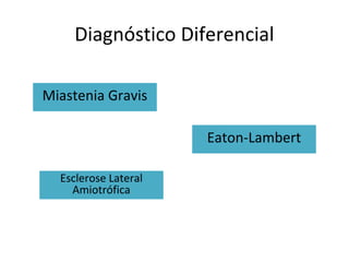 Diagnóstico Diferencial
Miastenia Gravis
Eaton-Lambert
Esclerose Lateral
Amiotrófica
 