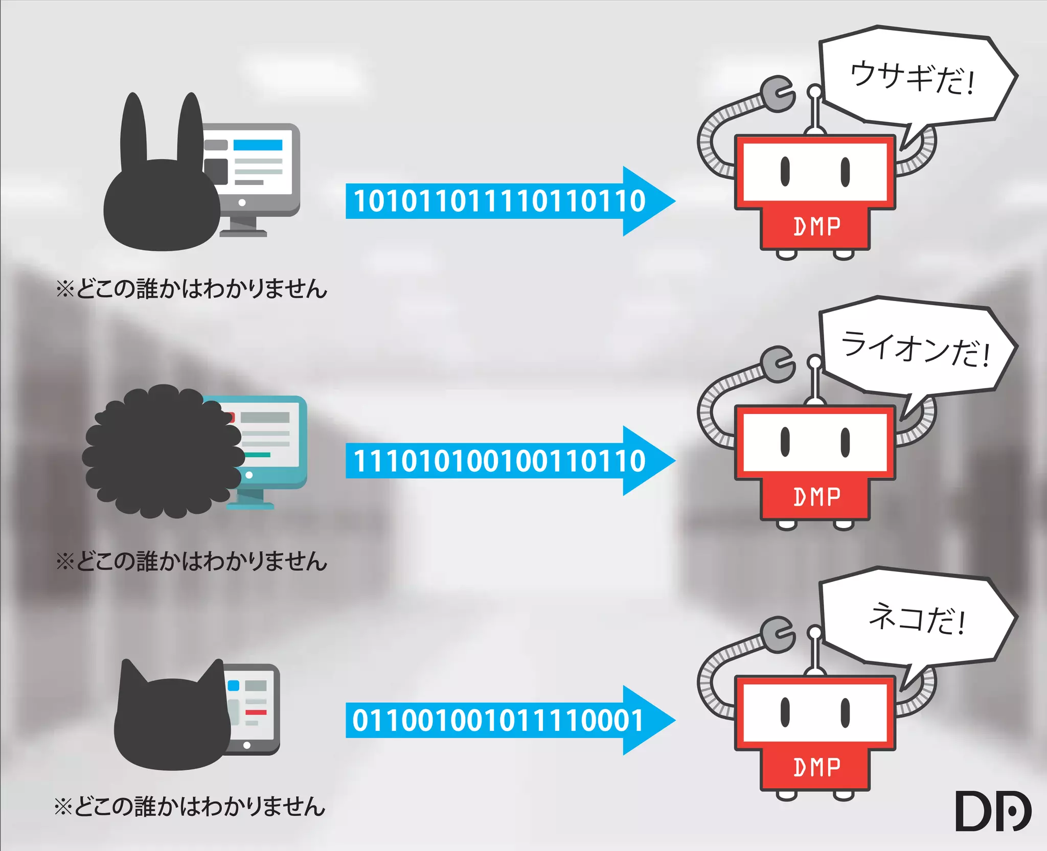 【データアーティスト株式会社】5歳の娘でもわかるDMP