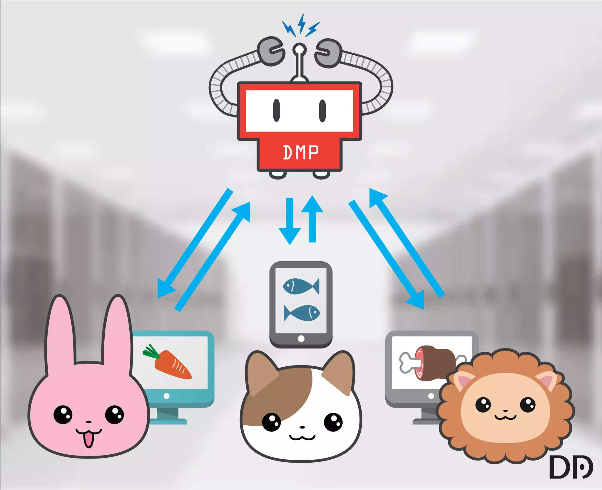 【データアーティスト株式会社】5歳の娘でもわかるDMP