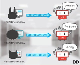 【データアーティスト株式会社】5歳の娘でもわかるDMP