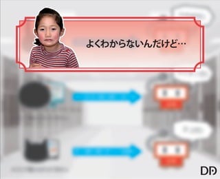 【データアーティスト株式会社】5歳の娘でもわかるDMP
