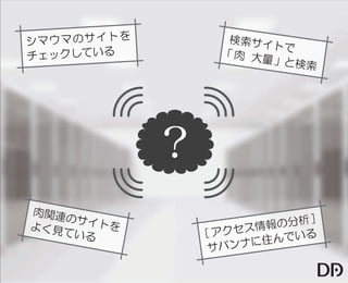 【データアーティスト株式会社】5歳の娘でもわかるDMP