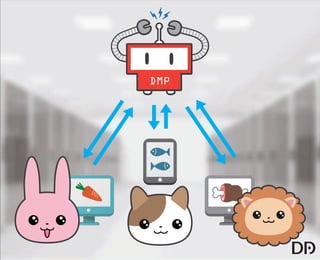 【データアーティスト株式会社】5歳の娘でもわかるDMP