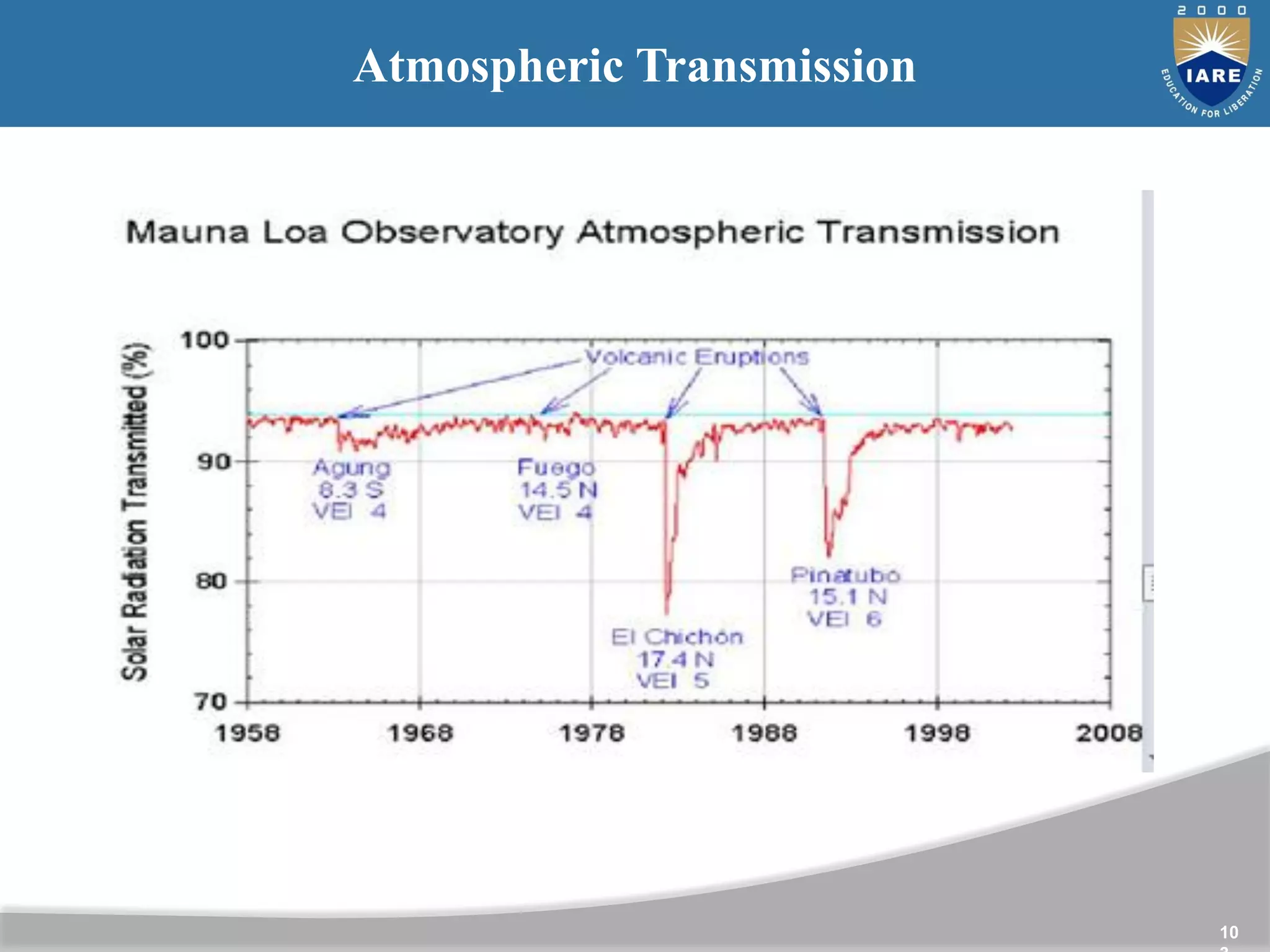 10
Atmospheric Transmission
 