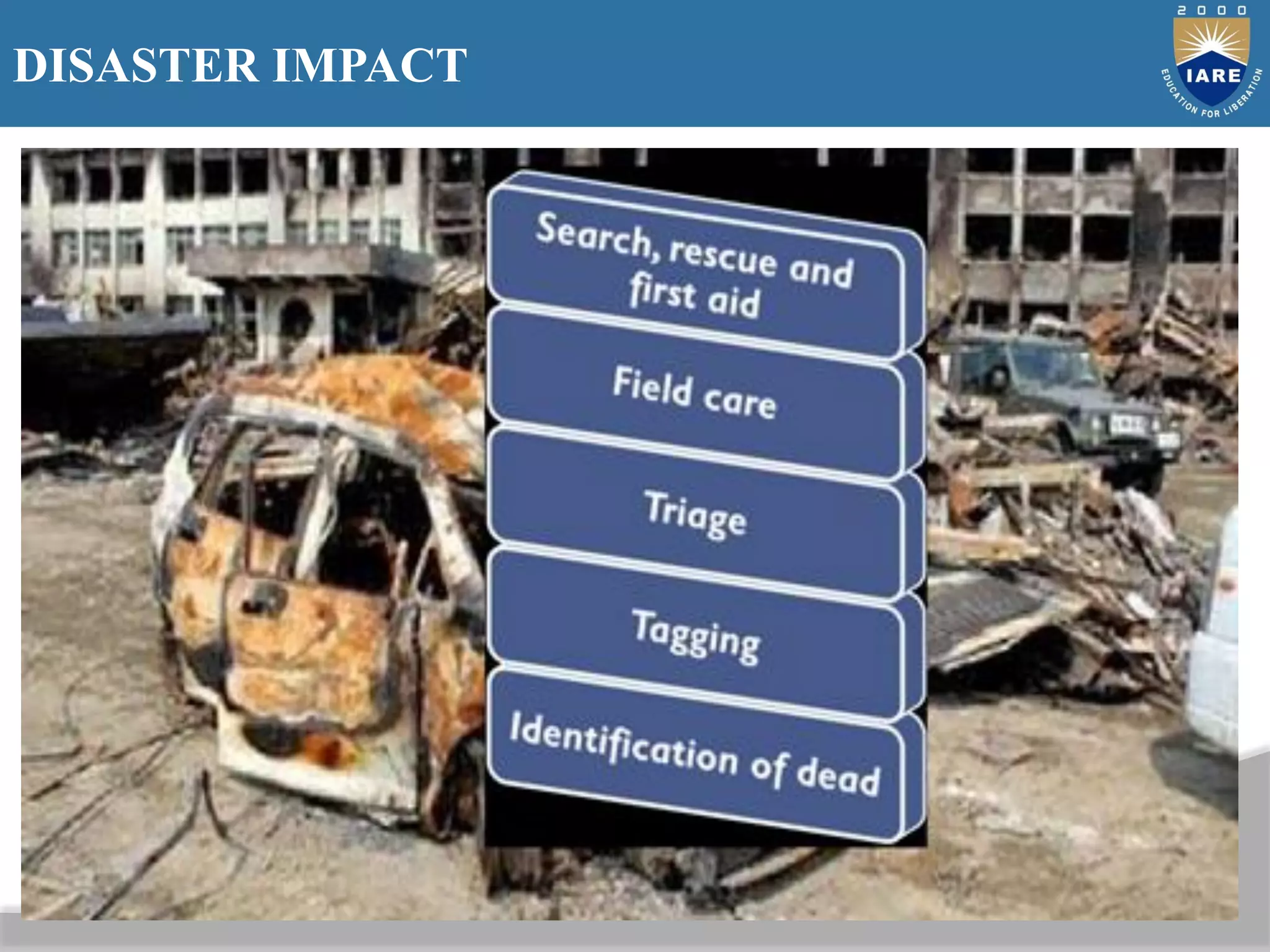 DISASTER IMPACT
 