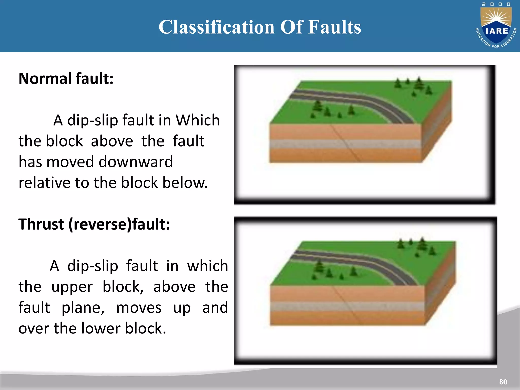 80
Classification Of Faults
Normal fault:
A dip-slip fault in Which
the block above the fault
has moved downward
relative to the block below.
Thrust (reverse)fault:
A dip-slip fault in which
the upper block, above the
fault plane, moves up and
over the lower block.
 