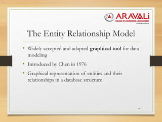 The Entity Relationship Model
• Widely accepted and adapted graphical tool for data
modeling
• Introduced by Chen in 1976
• Graphical representation of entities and their
relationships in a database structure
18
 