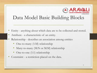 Data Model Basic Building Blocks
• Entity - anything about which data are to be collected and stored.
• Attribute - a characteristic of an entity.
• Relationship - describes an association among entities
• One-to-many (1:M) relationship
• Many-to-many (M:N or M:M) relationship
• One-to-one (1:1) relationship
• Constraint - a restriction placed on the data.
4
 