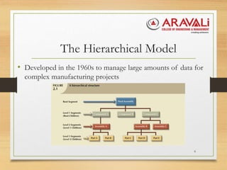 The Hierarchical Model
• Developed in the 1960s to manage large amounts of data for
complex manufacturing projects
6
 