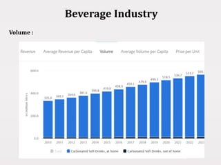 Beverage Industry
Volume :
 