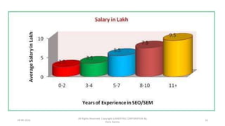 28-09-2016
All Rights Reserved. Copyright (c)MERITAS CORPORATION By
Haris Hamsa
16
 