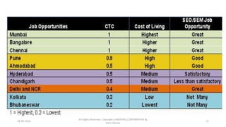 28-09-2016
All Rights Reserved. Copyright (c)MERITAS CORPORATION By
Haris Hamsa
17
 