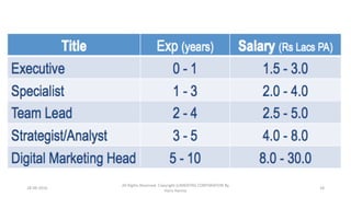 28-09-2016
All Rights Reserved. Copyright (c)MERITAS CORPORATION By
Haris Hamsa
18
 