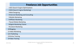 28-09-2016
All Rights Reserved. Copyright (c)MERITAS CORPORATION By
Haris Hamsa
19
Freelance Job Opportunities
1SEO (Search Engine Optimization)
2SEM (Search Engine Marketing)
3Web Designing
4Internet Marketing and Consulting
5Mobile Marketing
6Affiliate Marketing
7Social Media Marketing
8Digital Marketing Trainer
9Content Marketing
10Blogging
11Video Marketing
12E Publishing
13Online Training
14Video Training
 