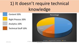 1) It doesn’t require technical
knowledge
Content
Technical Stuff
Analytics
Process
Percentage
Content Technical Stuff Analytics Process
Content 50%
Right Process 30%
Analytics 10%
Technical Stuff 10%
28-09-2016
All Rights Reserved. Copyright (c)MERITAS CORPORATION By
Haris Hamsa
2
 