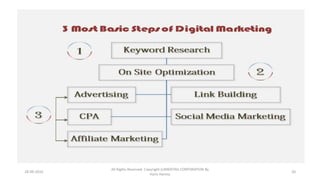 28-09-2016
All Rights Reserved. Copyright (c)MERITAS CORPORATION By
Haris Hamsa
20
 