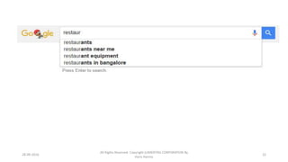 28-09-2016
All Rights Reserved. Copyright (c)MERITAS CORPORATION By
Haris Hamsa
22
 