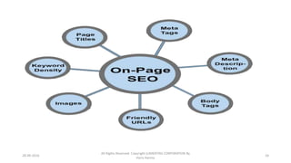 28-09-2016
All Rights Reserved. Copyright (c)MERITAS CORPORATION By
Haris Hamsa
24
 