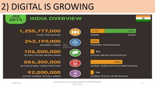 2) DIGITAL IS GROWING
28-09-2016
All Rights Reserved. Copyright (c)MERITAS CORPORATION By
Haris Hamsa
3
 