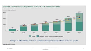 28-09-2016
All Rights Reserved. Copyright (c)MERITAS CORPORATION By
Haris Hamsa
4
 