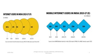 28-09-2016
All Rights Reserved. Copyright (c)MERITAS CORPORATION By
Haris Hamsa
5
 
