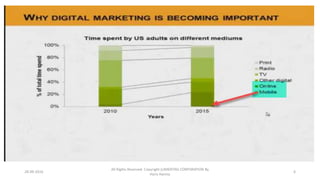 28-09-2016
All Rights Reserved. Copyright (c)MERITAS CORPORATION By
Haris Hamsa
6
 