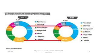 28-09-2016
All Rights Reserved. Copyright (c)MERITAS CORPORATION By
Haris Hamsa
8
 