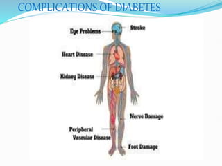COMPLICATIONS OF DIABETES
 