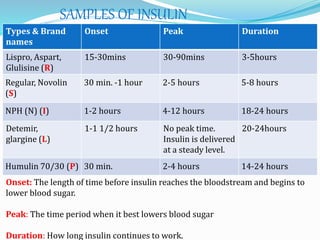 Onset: The length of time before insulin reaches the bloodstream and begins to
lower blood sugar.
Peak: The time period when it best lowers blood sugar
Duration: How long insulin continues to work.
SAMPLES OF INSULIN
Types & Brand
names
Onset Peak Duration
Lispro, Aspart,
Glulisine (R)
15-30mins 30-90mins 3-5hours
Regular, Novolin
(S)
30 min. -1 hour 2-5 hours 5-8 hours
NPH (N) (I) 1-2 hours 4-12 hours 18-24 hours
Detemir,
glargine (L)
1-1 1/2 hours No peak time.
Insulin is delivered
at a steady level.
20-24hours
Humulin 70/30 (P) 30 min. 2-4 hours 14-24 hours
 
