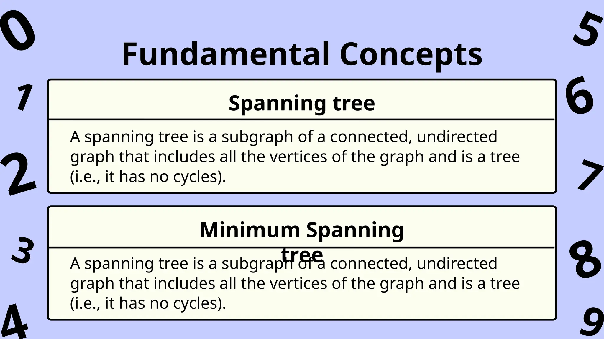 1
3
6
8
9
7
5
2
0 Fundamental Concepts
A spanning tree is a subgraph of a connected, undirected
graph that includes all the vertices of the graph and is a tree
(i.e., it has no cycles).
Spanning tree
A spanning tree is a subgraph of a connected, undirected
graph that includes all the vertices of the graph and is a tree
(i.e., it has no cycles).
Minimum Spanning
tree
 