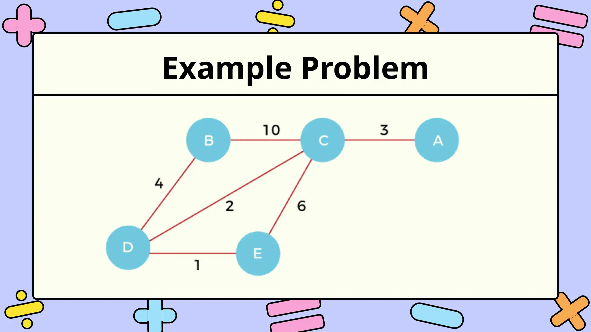 Example Problem
 