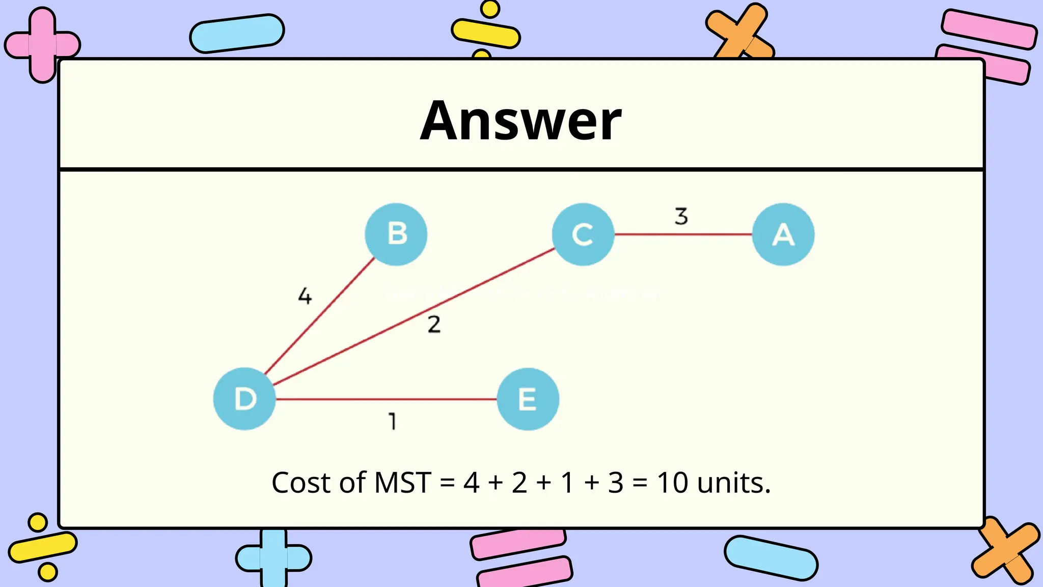 Cost of MST = 4 + 2 + 1 + 3 = 10 units.vv
Answer
Cost of MST = 4 + 2 + 1 + 3 = 10 units.
 