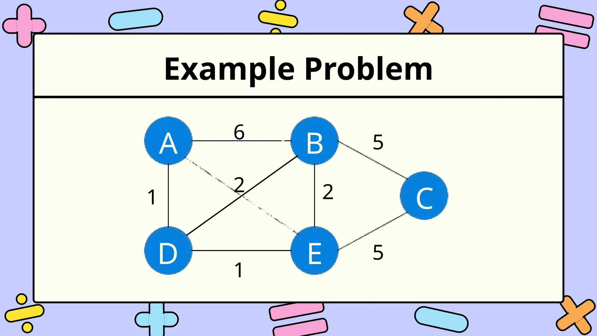 Example Problem
A
D
B
C
E
6
1
5
5
1 2
2
 