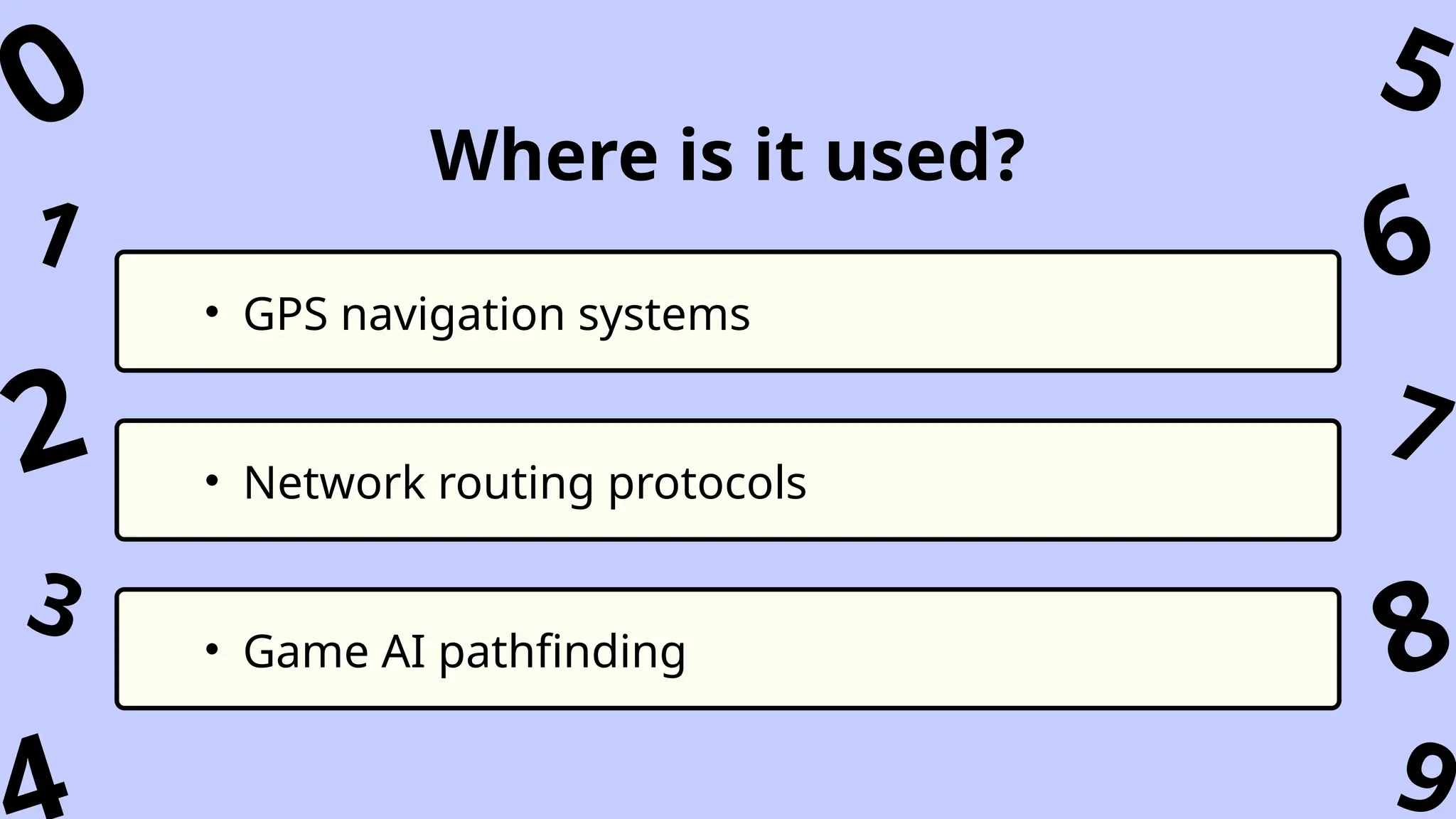 • GPS navigation systems
• Network routing protocols
• Game AI pathfinding
Where is it used?
1
3
8
9
7
5
0
6
2
 
