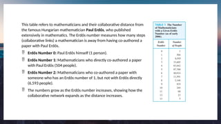GRAPH THEORY OF NUMBER THEOREM IN DISCRETE MATH | PPTX
