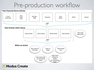 Pre-production workﬂow
 