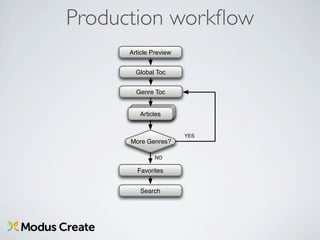 Production workﬂow
      Article Preview


        Global Toc


        Genre Toc


          Articles
         Articles
         Articles


                        YES
      More Genres?

               NO

        Favorites


         Search
 