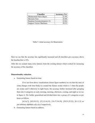 Here we see that the accuracy has significantly increased and all classifiers give accuracy above
the baseline that is 19%.
After this we created many extra features from the existing dataset which worked for increasing
the accuracy of the classifiers.
Dimensionality reduction
a. Generating feature based on time:
If we see from above visualizations (Insert figure numbers) we see that the state of
crime changes with time firstly we created the feature awake which is 1 when the people
are awake and 0 otherwise in night hours, the accuracy further increased after grouping
them into 4 categories as early morning, morning, afternoon, evening, and night as we see
in figure (). We further generalized and divided them into a group of 6 categories as per
hours as follows
[4,5,6,7], [8,9,10,11], [12,13,14,15], [16,17,18,19], [20,21,22,23], [0,1,2,3] as
just arbitrary alphabets a,b,c,d,e,f respectively.
b. Generating feature based on address:
10
Classifier Accuracy (%)
Multinomial Naïve Bayes 21.96
Decision Tree 22.08
Random Forest(estimators=2) 22.06
Support Vector Machines 20.33
Table 5: initial accuracy for Binarization
 