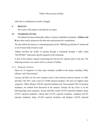 After this we submitted our results to Kaggle.
4. RESULTS
The results of the project is divided into two parts:
4.1 Visualization of Crime
The dataset has been intrinsically studies to portray embedded correlations. Tableau and
R have been used to preprocess the data and create/present the visualizations.
The date field in the dataset is a timestamp present in the “MM/dd/yyyy hh:mm:ss” format and
is not of much utility if used as such.
Tableau provides the facility of parsing through a timestamp through a utility called
“DATEPART” and extract specific segments of the timestamp.
A part of the analysis required representing the data by five separate parts of the day. The
following construct was used to derive a column in Tableau.
4.1.1 Volumetric Analysis:
There are 39 categories of crime report incidents available in the dataset including “Other
offenses” and “Non-criminal”.
Larceny and theft was the most common crime in San Francisco between January 1st 2003
and May 13th 2015, with a total of 174,900 reported incidents. The next two highest crime
categories, “Other offenses” (98,281 reported incidents) and “Non-criminal” (98,172 reported
incidents), are omitted from discussion in the analyses. Instead, the key focus is on the
following high crime categories: larceny and theft, assault (76,876 reported incidents), drugs
(53,971 reported incidents), vehicle theft (53,781 reported incidents), vandalism (44,725
reported incidents), drugs (21,910 reported incidents) and burglary (19,226 reported
12
Table 6: Best accuracy till date
 