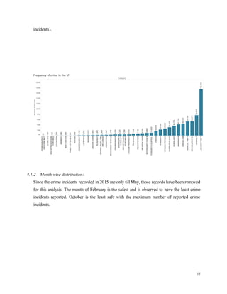 incidents).
4.1.2 Month wise distribution:
Since the crime incidents recorded in 2015 are only till May, those records have been removed
for this analysis. The month of February is the safest and is observed to have the least crime
incidents reported. October is the least safe with the maximum number of reported crime
incidents.
13
 