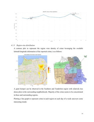 4.1.3 Region wise distribution:
A contour plot to represent the region wise density of crime leveraging the available
latitude/longitude information of the reported crime, is as follows:
A giant hotspot can be observed in the Southern and Tenderloin region with relatively less
dense plots in the surrounding neighborhoods. Majority of the crime seems to be concentrated
in these and surrounding regions.
Plotting a line graph to represent crime in each region on each day of a week uncovers some
interesting trends:
14
 