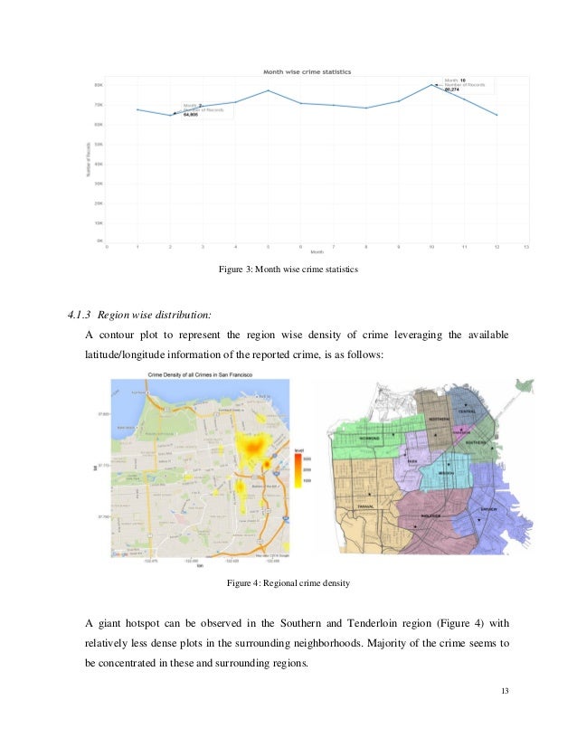 San Francisco Crime Prediction Report