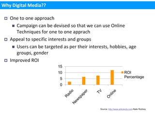 Why Digital Media??

    One to one approach
       Campaign can be devised so that we can use Online
        Techniques for one to one apprach
    Appeal to specific interests and groups
       Users can be targeted as per their interests, hobbies, age
        groups, gender
    Improved ROI
                            15
                            10                                          ROI
                             5                                          Percentage

                             0




                                                Source: http://www.articlecity.com-Nate Rodney
 