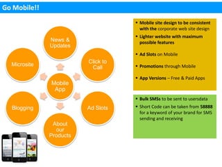 Go Mobile!!
                                     Mobile site design to be consistent
                                      with the corporate web site design
                                     Lighter website with maximum
              News &                  possible features
              Updates
                                     Ad Slots on Mobile
                         Click to
  Microsite                          Promotions through Mobile
                          Call
                                     App Versions – Free & Paid Apps
              Mobile
               App
                                     Bulk SMSs to be sent to usersdata
  Blogging               Ad Slots    Short Code can be taken from 58888
                                      for a keyword of your brand for SMS
                                      sending and receiving
               About
                our
              Products
 