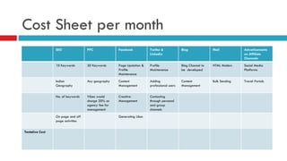Cost Sheet per month
SEO PPC Facebook Twitter &
Linkedin
Blog Mail Advertisements
on Affiliate
Channels
10 Keywords 50 Keywords Page Updation &
Profile
Maintenance
Profile
Maintenance
Blog Channel to
be developed
HTML Mailers Social Media
Platforms
Indian
Geography
Any geography Content
Management
Adding
professional users
Content
Management
Bulk Sending Travel Portals
No. of keywords Vibes would
charge 20% as
agency fee for
management
Creative
Management
Contacting
through personal
and group
channels
On page and off
page activities
Generating Likes
Tentative Cost
 