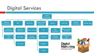 Digital Services
Online
Marketing
Website
Development
Design &
Development
Continuous
User
Engagement
SEO
Relevant
keywords
On page
Off page
SEM/PPC
As per budget
As per
geography
Social Media
Channels
FB
Pinterest
Google+
Twitter
Mailers
New
Customers
Existing
Customers
Paid Ads
Social Media
Channels
Targeted sites
where
customers visit
Affiliate
Marketing Mobile Apps
 
