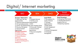 Digital/ Internet marketing
SEO SEM SMO Email
Campaigns
On-page Optimization
Meta tag, Title Tag
Implementation
Sitemap Implementation
Alt tag Implementation
Anchor Tag Optimization
Structure Navigation
Textual Content
Optimization
Off-page Promotions:
Article Writing
Article Syndication
Manual Directory
Submission
Social Bookmarking
Manual Link Request to
themed site
Ads
Google Adwords
20 Keywords
Implementation
PPC
Geo Targeting Setup
Conversion Tracking
Textual Content
Optimization
Keyword competitor
analysis
Social Media
FB, Linkedin, G+,
Twitter, Pinterest
Strategy
Implementation
Page Design
User Engagement
Paid Ads
Content Management
Campaign
Management
Email Campaigns
Designing HTML Emails
Sending Bulk Emails to
targeted data set
Capturing responses
 